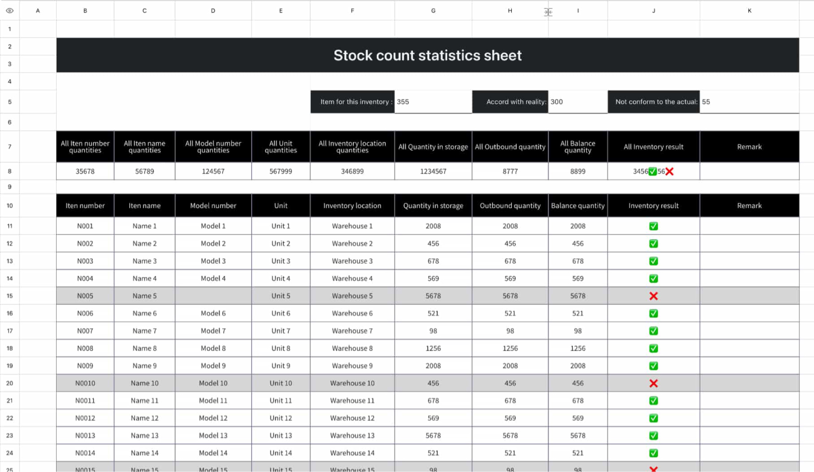 Inventory inventory statistics table 1